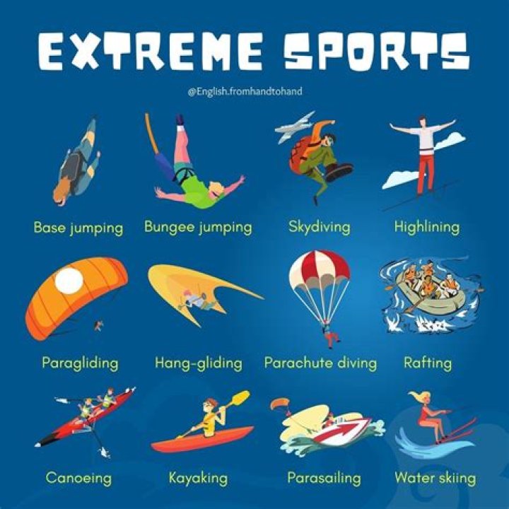 A Journey Of Extreme Sports And Limitless Possibilities