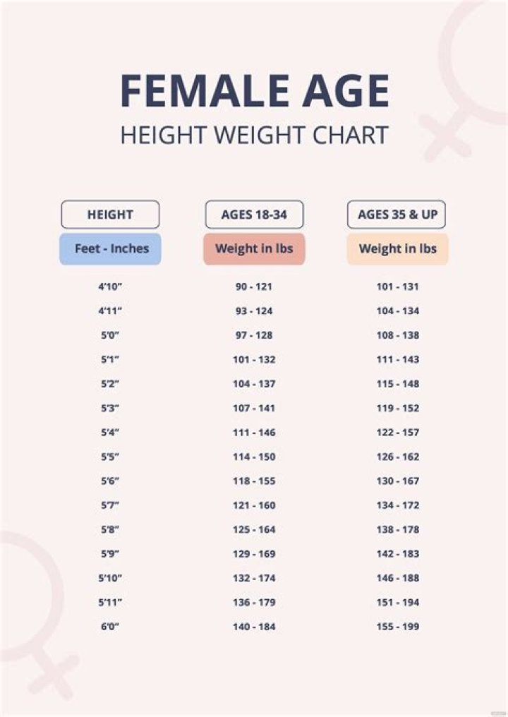 Age, Height, Partner, And More